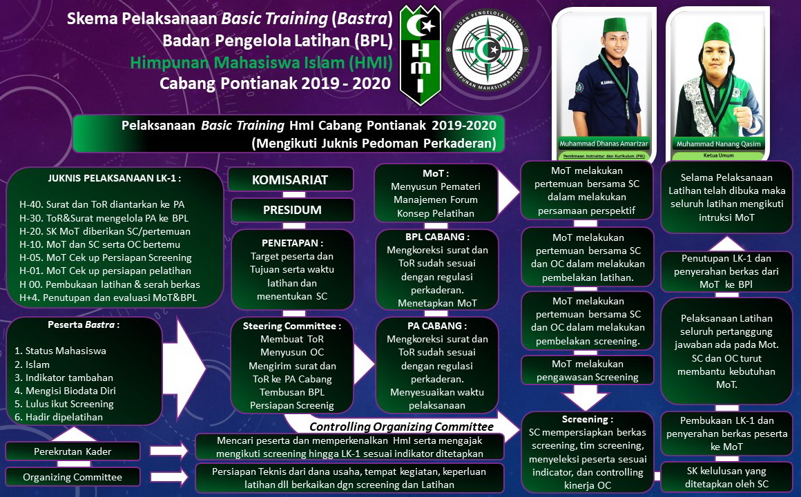 Program Kaderisasi HMI pemkot minahasa selatan